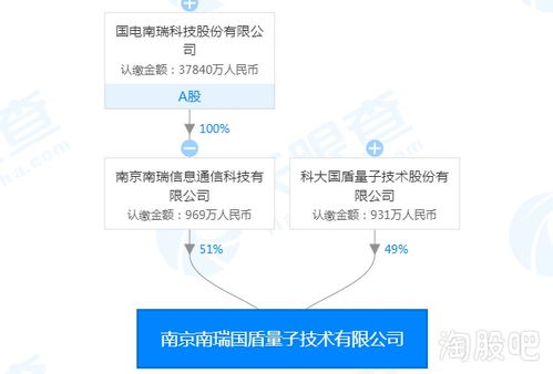 結(jié)構(gòu)性牛市之下，信息系統(tǒng)集成服務(wù)題材多點(diǎn)開(kāi)花，你還在猶豫嗎？