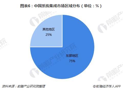 信息系統(tǒng)集成服務 中國系統(tǒng)集成行業(yè)現(xiàn)狀與未來演進趨勢