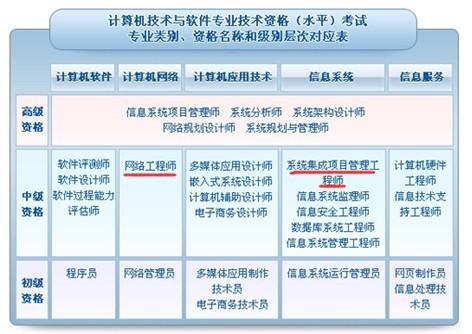 信息系統(tǒng)集成服務 連接企業(yè)未來的橋梁