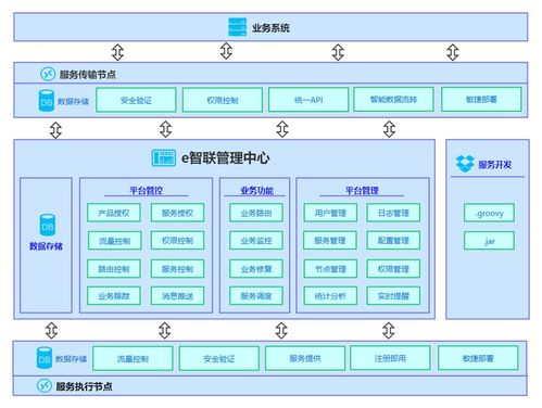 WMS、MES與ERP集成案例分享（連載一） 系統(tǒng)端的智能集成與信息系統(tǒng)集成服務