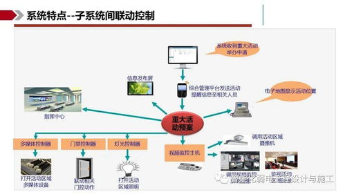 IBMS智能集成管理系統(tǒng)解決方案 優(yōu)化信息系統(tǒng)集成服務
