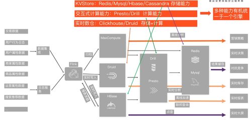 云原生HSAP系統(tǒng)Hologres產(chǎn)品價值解讀 賦能信息系統(tǒng)集成服務(wù)