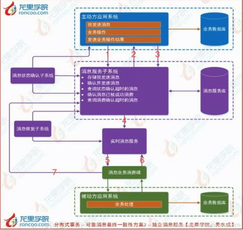 信息系統(tǒng)集成中的消息最終一致性解決方案