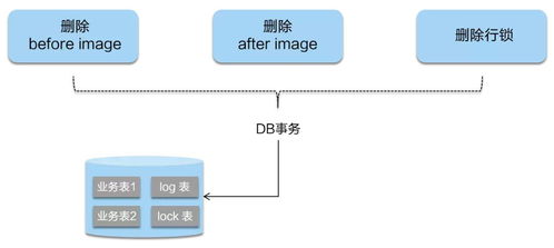 阿里巴巴微服務(wù)分布式事務(wù)組件Seata詳解 從2PC到Saga的演進(jìn)與應(yīng)用