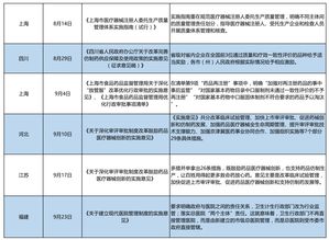 2018年國(guó)家及省市生物制藥產(chǎn)業(yè)主要政策匯總 信息系統(tǒng)集成服務(wù)的賦能與整合